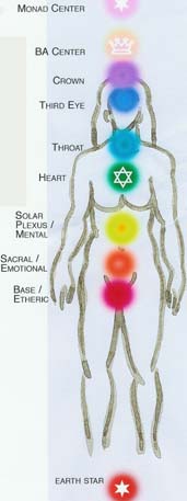 Chakras